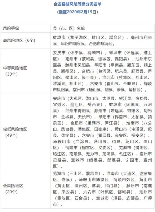 安徽宣州疫情-安徽宣城疫情最新消息2020年1月29号-第4张图片 安徽宣州疫情-安徽宣城疫情最新消息2020年1月29号-第4张图片