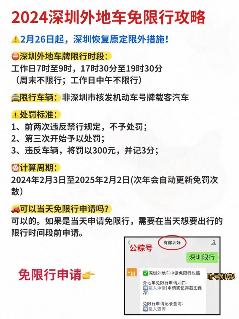 【申请限行,申请限行通行】-第7张图片 【申请限行,申请限行通行】-第7张图片