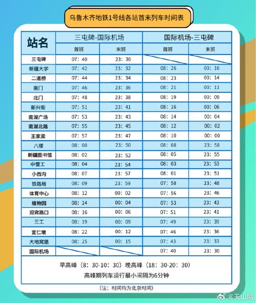 乌鲁木齐早晚高峰限行(乌鲁木齐早晚高峰时段)-第3张图片 乌鲁木齐早晚高峰限行(乌鲁木齐早晚高峰时段)-第3张图片