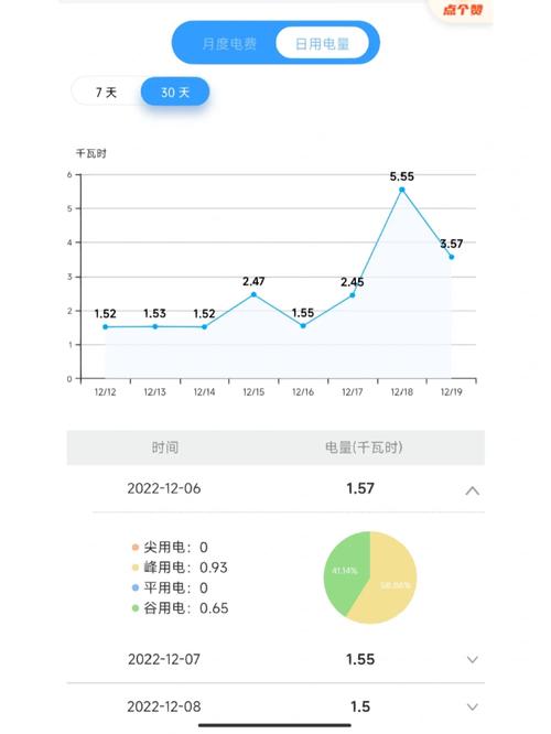 【安徽疫情电价,安徽疫情电价调整通知】-第3张图片 【安徽疫情电价,安徽疫情电价调整通知】-第3张图片