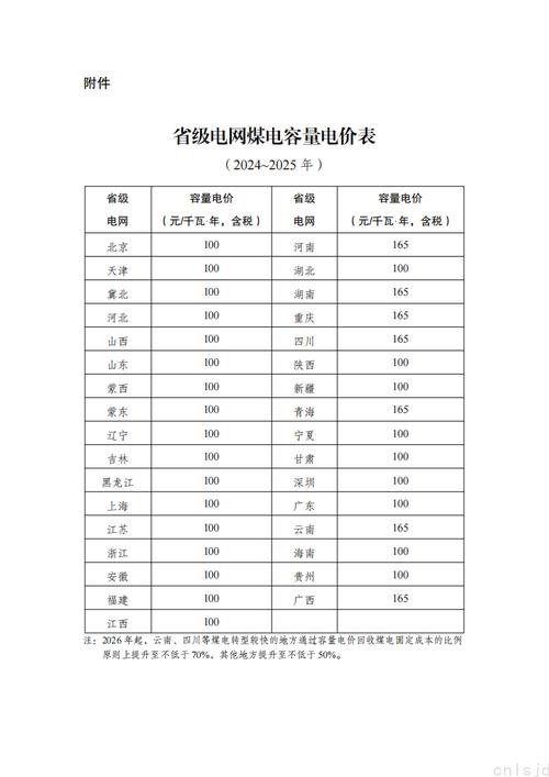 【安徽疫情电价,安徽疫情电价调整通知】-第5张图片 【安徽疫情电价,安徽疫情电价调整通知】-第5张图片