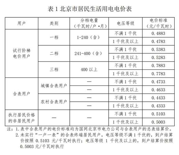 【安徽疫情电价,安徽疫情电价调整通知】-第7张图片 【安徽疫情电价,安徽疫情电价调整通知】-第7张图片