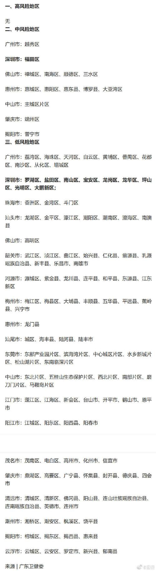 广东揭阳疫情,广东揭阳疫情最新今天-第3张图片 广东揭阳疫情,广东揭阳疫情最新今天-第3张图片