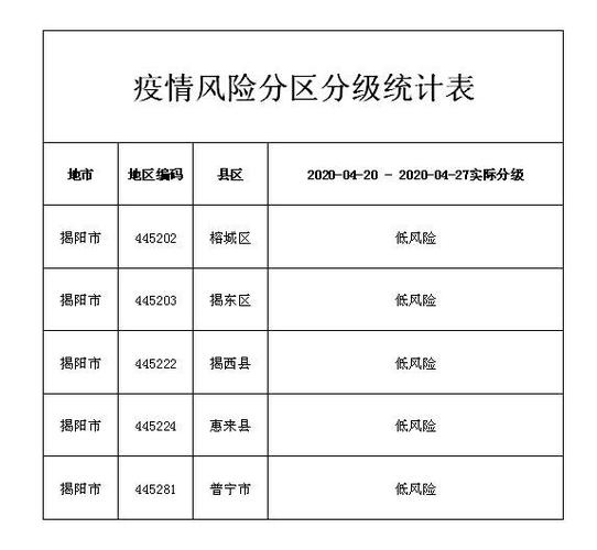 广东揭阳疫情,广东揭阳疫情最新今天-第5张图片 广东揭阳疫情,广东揭阳疫情最新今天-第5张图片