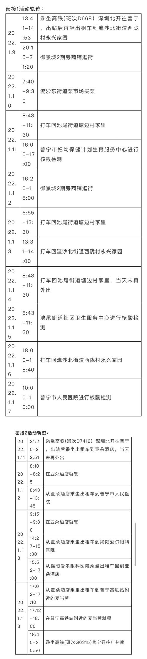 广东揭阳疫情,广东揭阳疫情最新今天-第6张图片 广东揭阳疫情,广东揭阳疫情最新今天-第6张图片