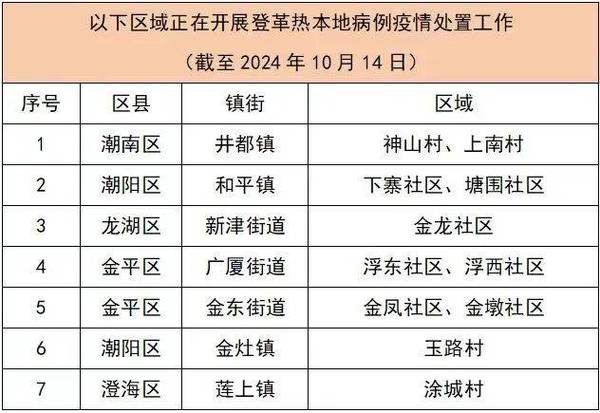 广东揭阳疫情,广东揭阳疫情最新今天-第7张图片 广东揭阳疫情,广东揭阳疫情最新今天-第7张图片
