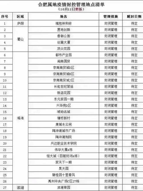 【安徽河肥疫情,安徽河肥疫情最新消息】-第7张图片 【安徽河肥疫情,安徽河肥疫情最新消息】-第7张图片
