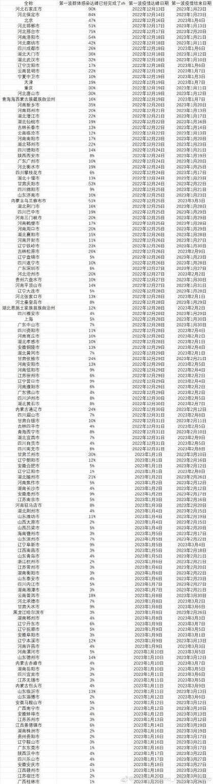 安徽新争疫情(安徽新型肺炎疫情进展)-第2张图片 安徽新争疫情(安徽新型肺炎疫情进展)-第2张图片