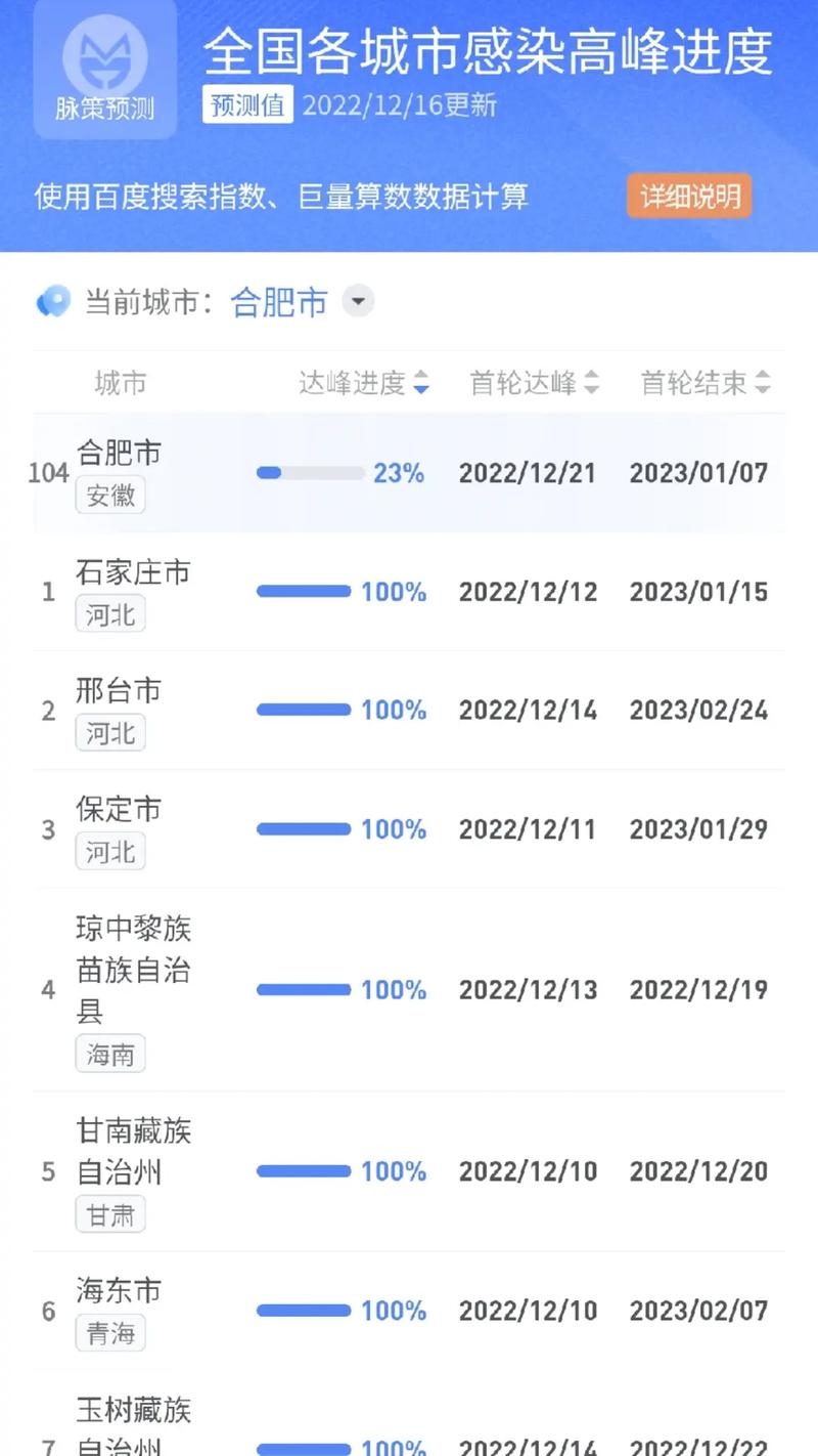 安徽新争疫情(安徽新型肺炎疫情进展)-第5张图片 安徽新争疫情(安徽新型肺炎疫情进展)-第5张图片