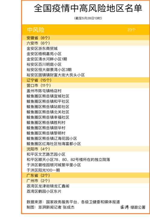 安徽治愈疫情,安徽瘦情-第4张图片 安徽治愈疫情,安徽瘦情-第4张图片