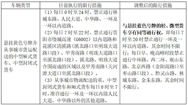 贵阳外地车限行-贵阳外地车限行规定
