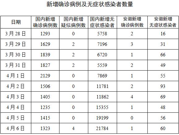 安徽现疫情,安徽疫情现在情况-第4张图片 安徽现疫情,安徽疫情现在情况-第4张图片