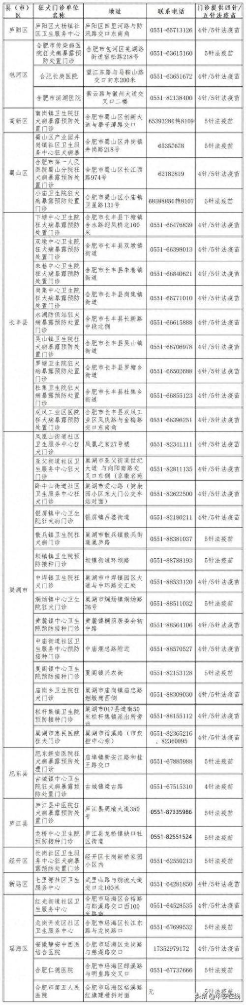 【安徽合肥疫情电话,合肥疫情联系电话】-第1张图片 【安徽合肥疫情电话,合肥疫情联系电话】-第1张图片