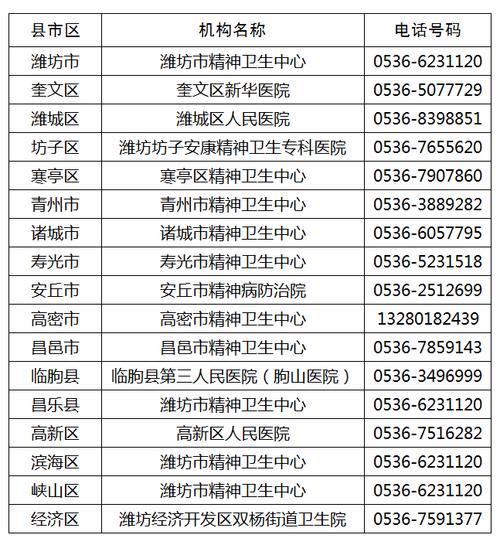 【安徽合肥疫情电话,合肥疫情联系电话】-第3张图片 【安徽合肥疫情电话,合肥疫情联系电话】-第3张图片