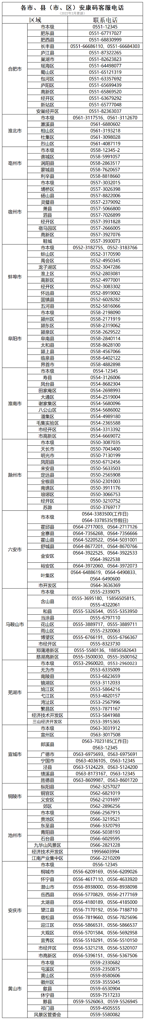 【安徽合肥疫情电话,合肥疫情联系电话】-第5张图片 【安徽合肥疫情电话,合肥疫情联系电话】-第5张图片
