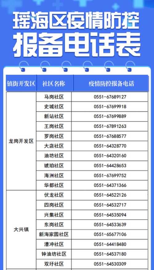 【安徽合肥疫情电话,合肥疫情联系电话】-第6张图片 【安徽合肥疫情电话,合肥疫情联系电话】-第6张图片