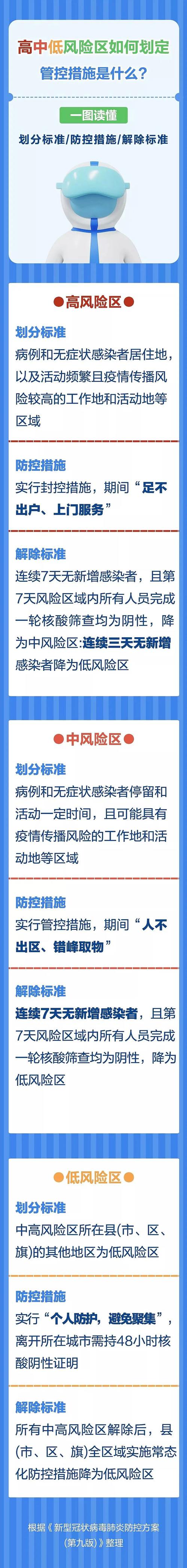 安徽疫情交通政策(安徽疫情交通政策最新)-第5张图片 安徽疫情交通政策(安徽疫情交通政策最新)-第5张图片