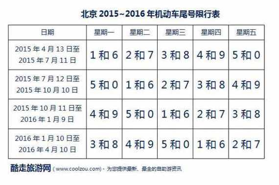 【如何查询限号,如何查询限号出行违章记录】-第3张图片 【如何查询限号,如何查询限号出行违章记录】-第3张图片