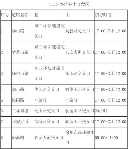 国一国二限行,国一国二限行政策-第3张图片 国一国二限行,国一国二限行政策-第3张图片