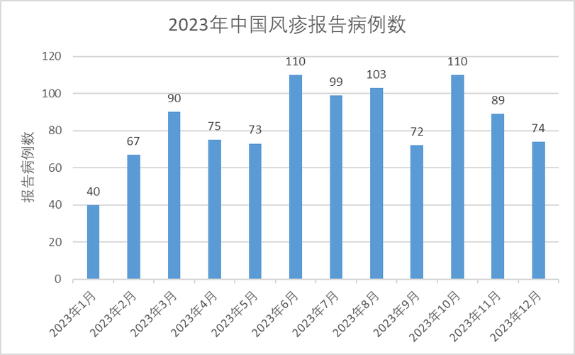 中国疫情人数,中国疫情人数统计表-第2张图片 中国疫情人数,中国疫情人数统计表-第2张图片