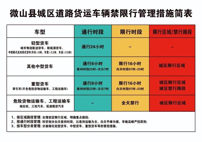 限行电话查询(车辆限行电话)-第3张图片