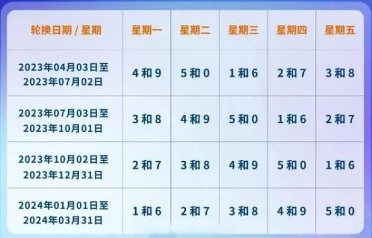 廊坊今天限号多少/廊坊今天限号几和几?-第4张图片 廊坊今天限号多少/廊坊今天限号几和几?-第4张图片