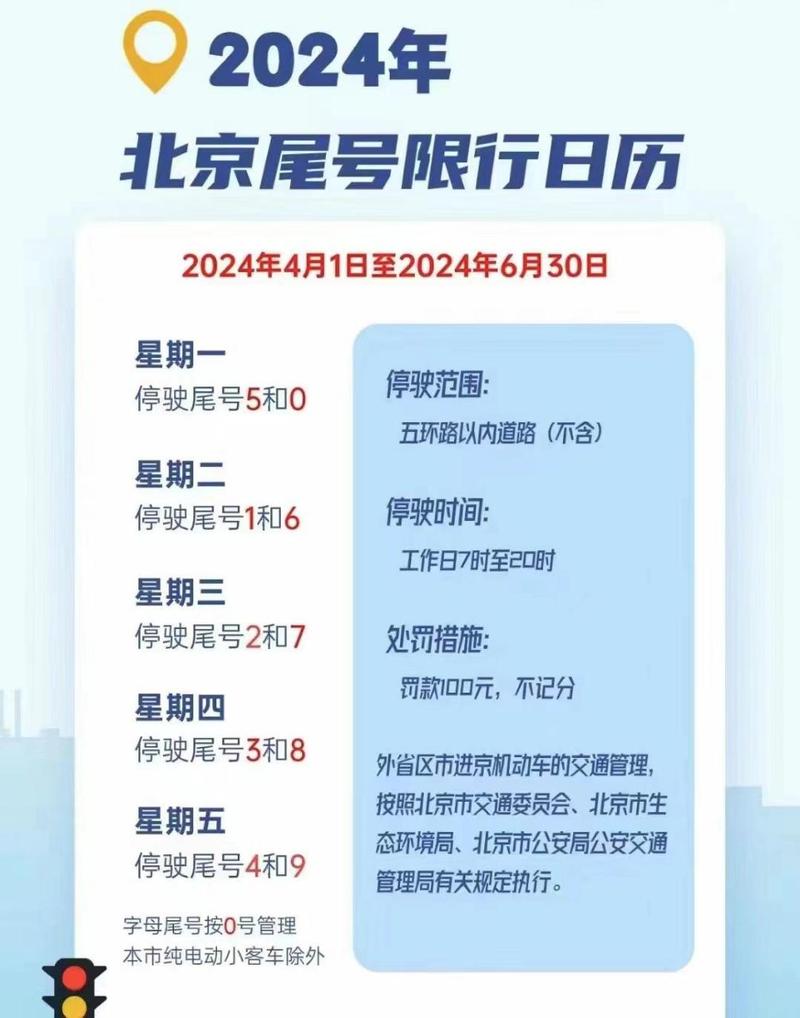 北京车限行/北京明天车辆限行尾号多少-第5张图片 北京车限行/北京明天车辆限行尾号多少-第5张图片