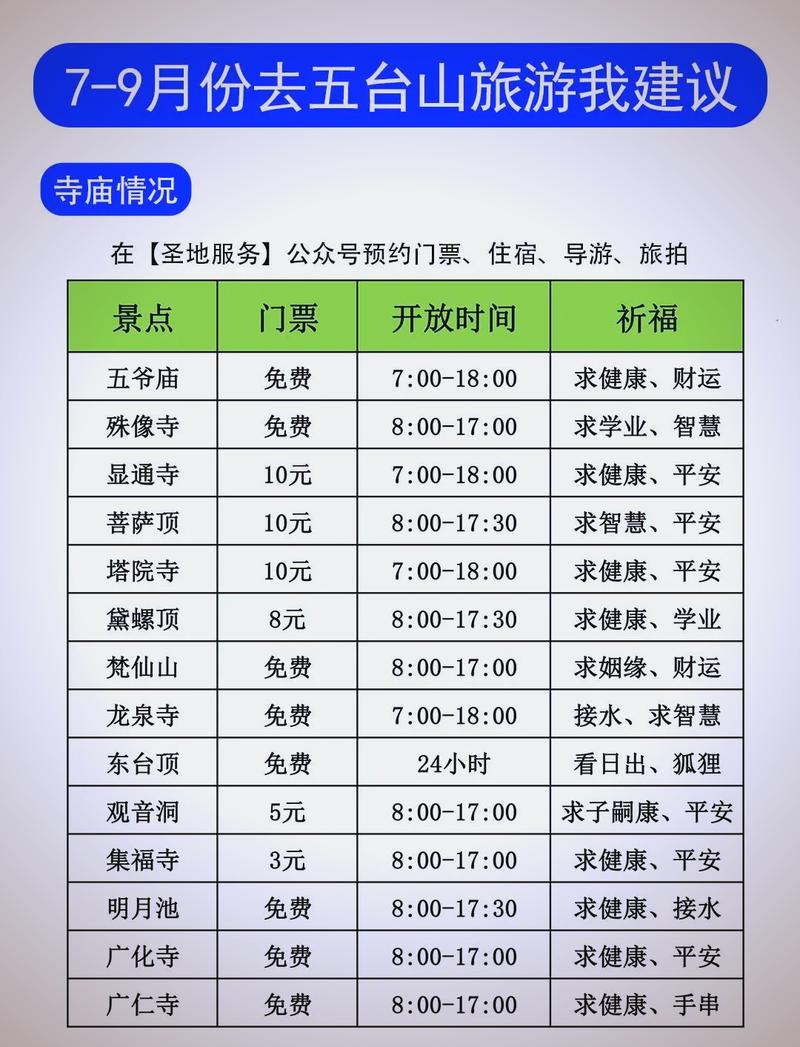 【五台山限行,五台山限行车辆吗】-第4张图片 【五台山限行,五台山限行车辆吗】-第4张图片
