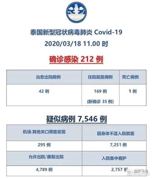 泰国疫情-泰国疫情最新消息2023-第1张图片 泰国疫情-泰国疫情最新消息2023-第1张图片