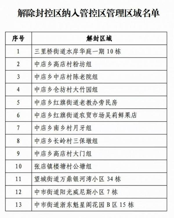 【安徽疫情管理,安徽省疫情防控指挥部通告】-第4张图片 【安徽疫情管理,安徽省疫情防控指挥部通告】-第4张图片