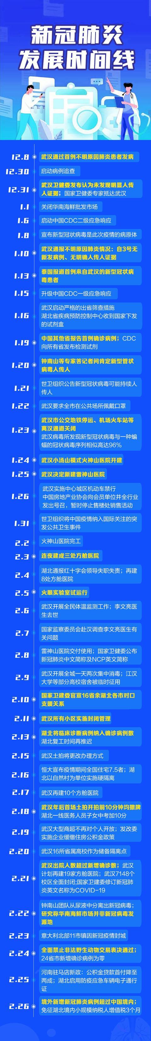 安徽阜疫情(安徽阜阳疫情最新通报)-第3张图片 安徽阜疫情(安徽阜阳疫情最新通报)-第3张图片