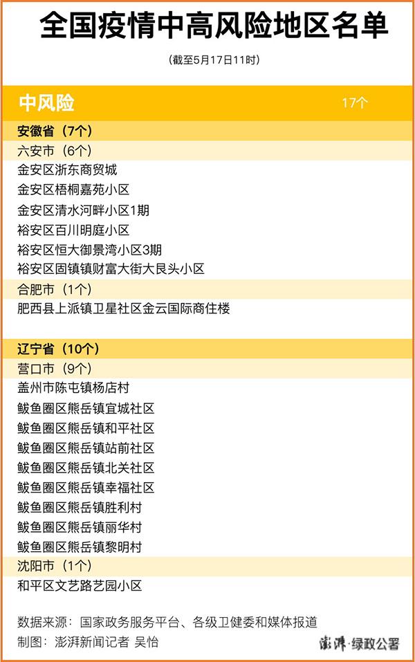 安徽几级疫情/安徽属于几级疫情-第2张图片 安徽几级疫情/安徽属于几级疫情-第2张图片