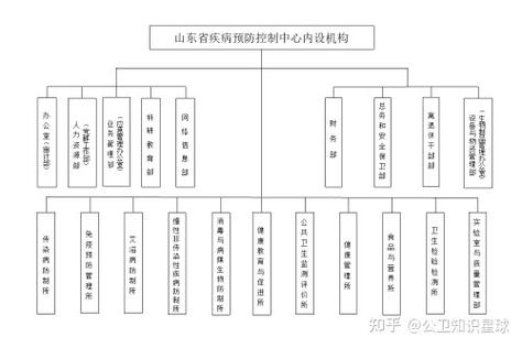 山东传染病疫情最新(山东传染病疫情最新消息)-第1张图片 山东传染病疫情最新(山东传染病疫情最新消息)-第1张图片