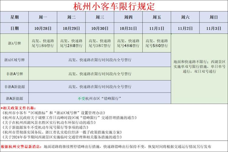 杭州绿牌限行/杭州绿牌限行吗外地车-第3张图片 杭州绿牌限行/杭州绿牌限行吗外地车-第3张图片