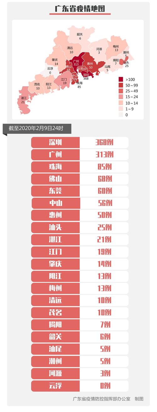 【黄埔疫情,黄埔新增病例】-第2张图片 【黄埔疫情,黄埔新增病例】-第2张图片