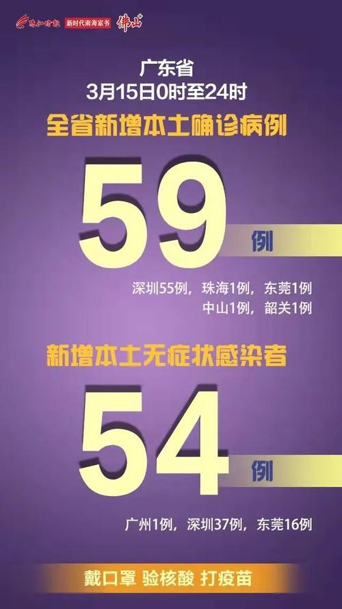 【黄埔疫情,黄埔新增病例】-第4张图片 【黄埔疫情,黄埔新增病例】-第4张图片