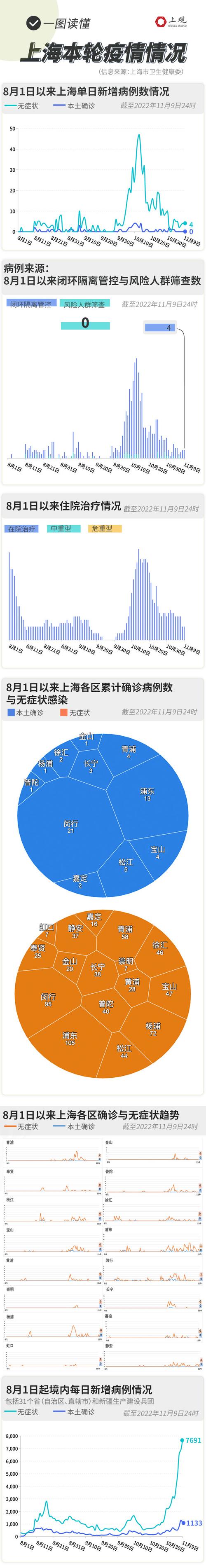【黄埔疫情,黄埔新增病例】-第8张图片 【黄埔疫情,黄埔新增病例】-第8张图片