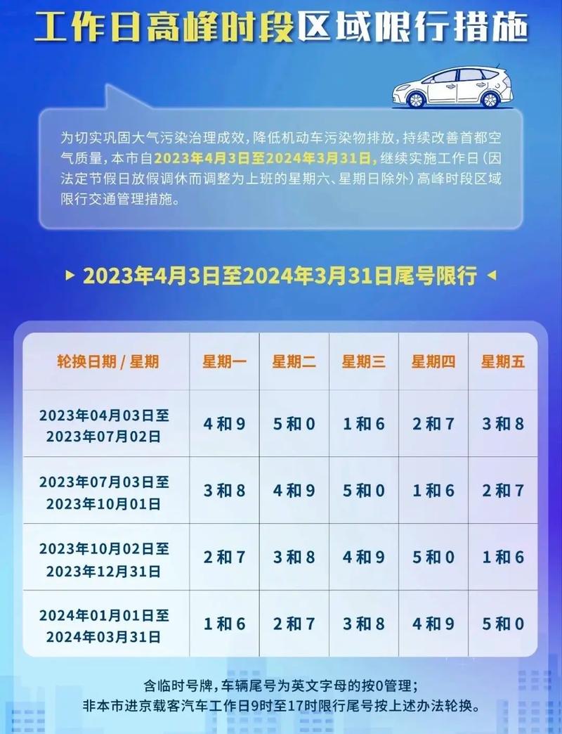 燕郊限号吗,燕郊限号吗2024-第5张图片 燕郊限号吗,燕郊限号吗2024-第5张图片