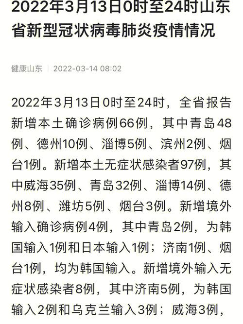 青岛疫情情况/青岛疫情情况最新通报-第2张图片 青岛疫情情况/青岛疫情情况最新通报-第2张图片