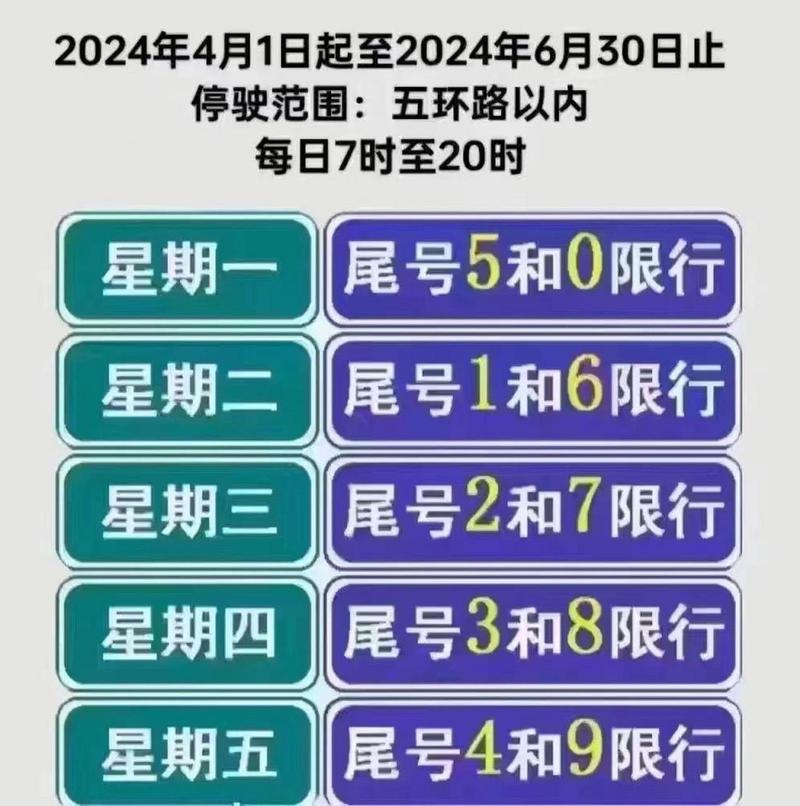 尾号限行区域(成都尾号限行区域)-第6张图片 尾号限行区域(成都尾号限行区域)-第6张图片