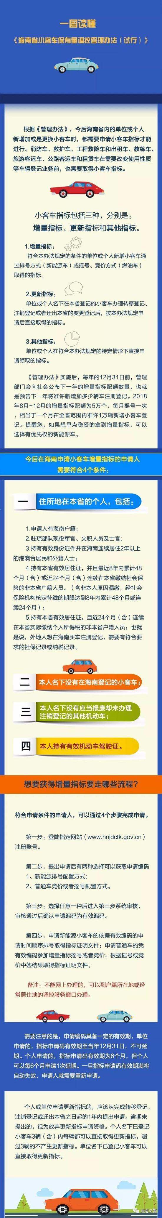 海南限行/海南限行外地车-第6张图片 海南限行/海南限行外地车-第6张图片