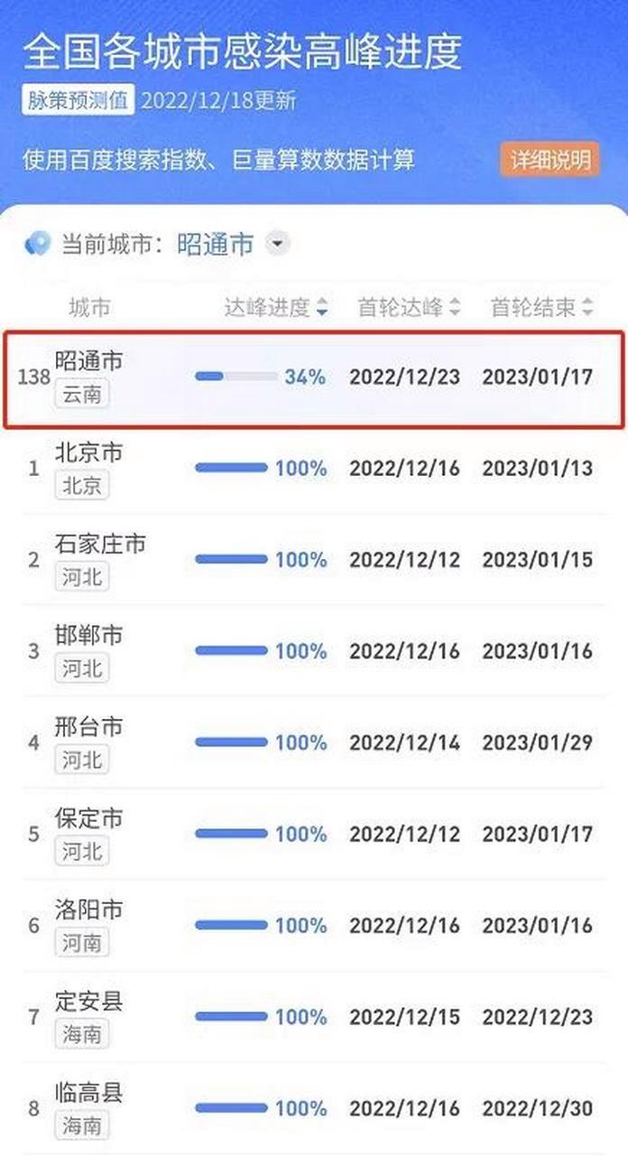 2009年云南疫情,云南爆发几次疫情-第1张图片 2009年云南疫情,云南爆发几次疫情-第1张图片