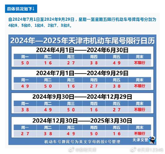 机动车尾号限行轮换,机动车尾号限行轮换查询-第5张图片 机动车尾号限行轮换,机动车尾号限行轮换查询-第5张图片