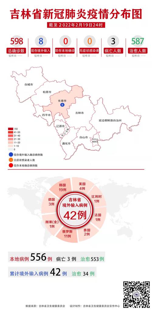 【吉林疫情,吉林疫情最新消息今天又封了】-第3张图片 【吉林疫情,吉林疫情最新消息今天又封了】-第3张图片
