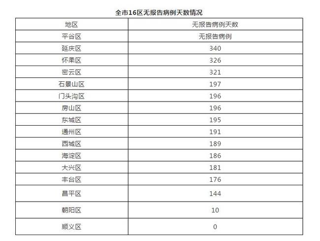 北京疫情最新情况(北京疫情最新情况今天)-第5张图片 北京疫情最新情况(北京疫情最新情况今天)-第5张图片