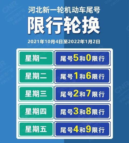 河北今日限号,河北今日限号最新通知-第2张图片 河北今日限号,河北今日限号最新通知-第2张图片