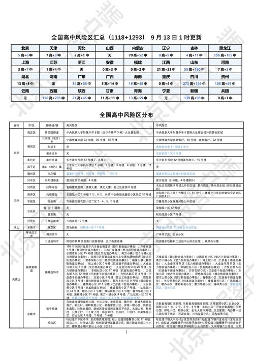 云南疫情清零(云南本土病例清零)-第2张图片 云南疫情清零(云南本土病例清零)-第2张图片
