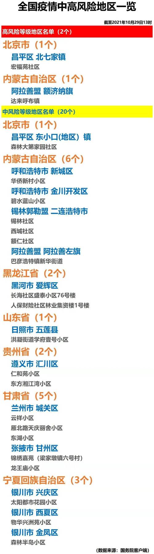 10月疫情情况(10月份疫情)-第4张图片 10月疫情情况(10月份疫情)-第4张图片