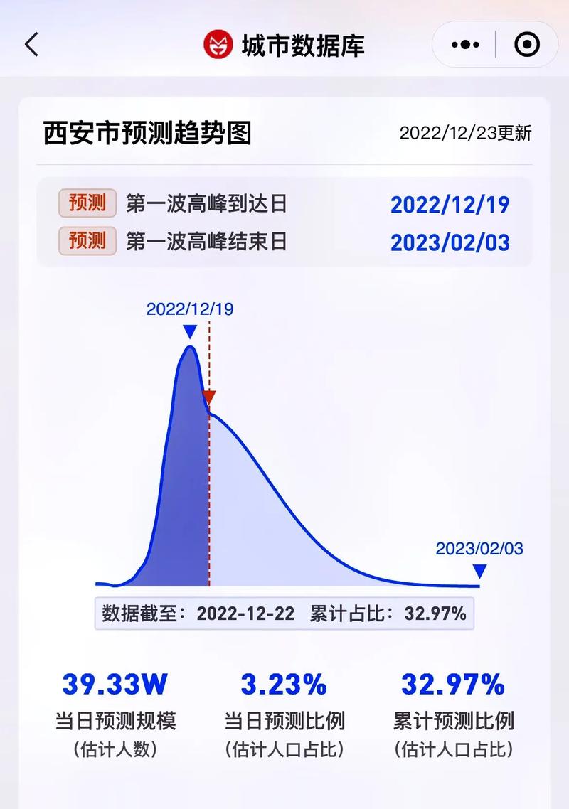 疫情进展(役情进展情况)-第3张图片 疫情进展(役情进展情况)-第3张图片
