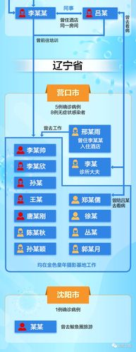 安徽疫情五一/5月16号安徽疫情报告-第5张图片 安徽疫情五一/5月16号安徽疫情报告-第5张图片